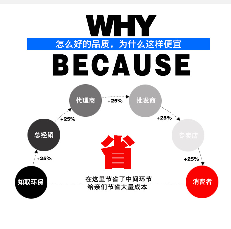 HTF娑堥槻鎺掔儫椋庢満3c璁よ瘉