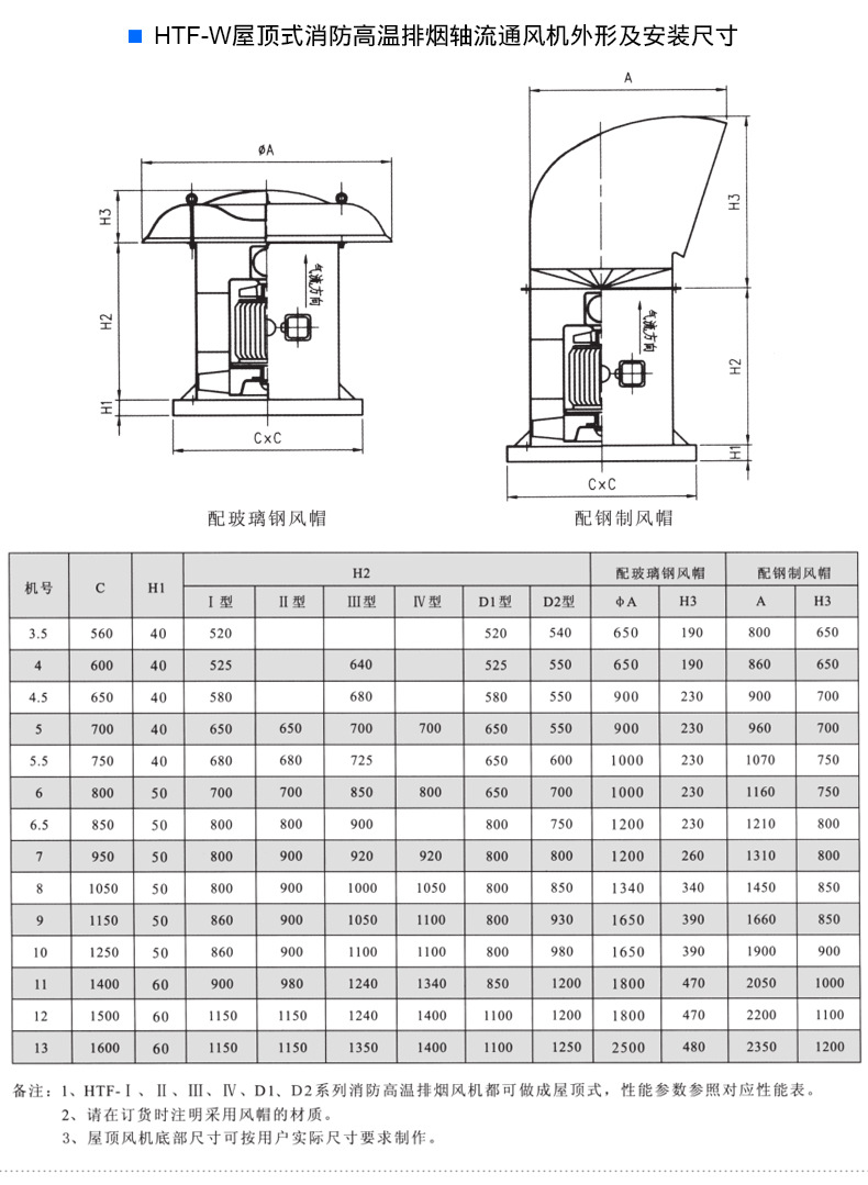 HTF排烟风机 轴流式消防高温排烟风�? onmousewheel=